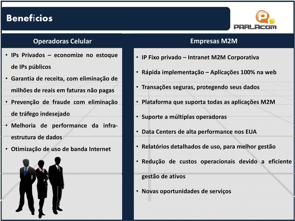 privado Intranet M2M Corporativa Rápida implementação Aplicações 100% na web Transações seguras, protegendo seus dados Plataforma que suporta todas as aplicações M2M Suporte a múltiplas