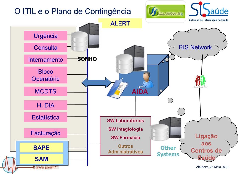 DIA Estatística SW Laboratórios Facturação SAPE SAM SW