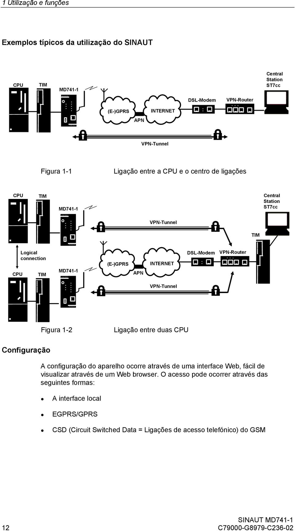 VPN-Router VPN-Tunnel Figura 1-2 Ligação entre duas CPU Configuração A configuração do aparelho ocorre através de uma interface Web, fácil de visualizar através de um Web