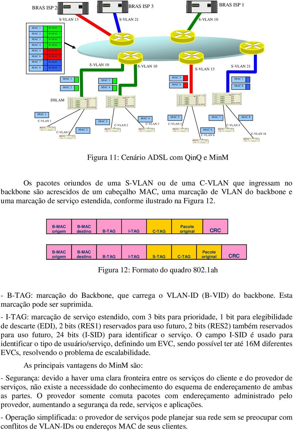 Figura 11: Cenário ADSL com QinQ e MinM Os pacotes oriundos de uma S-VLAN ou de uma C-VLAN que ingressam no backbone são acrescidos de um cabeçalho MAC, uma marcação de VLAN do backbone e uma