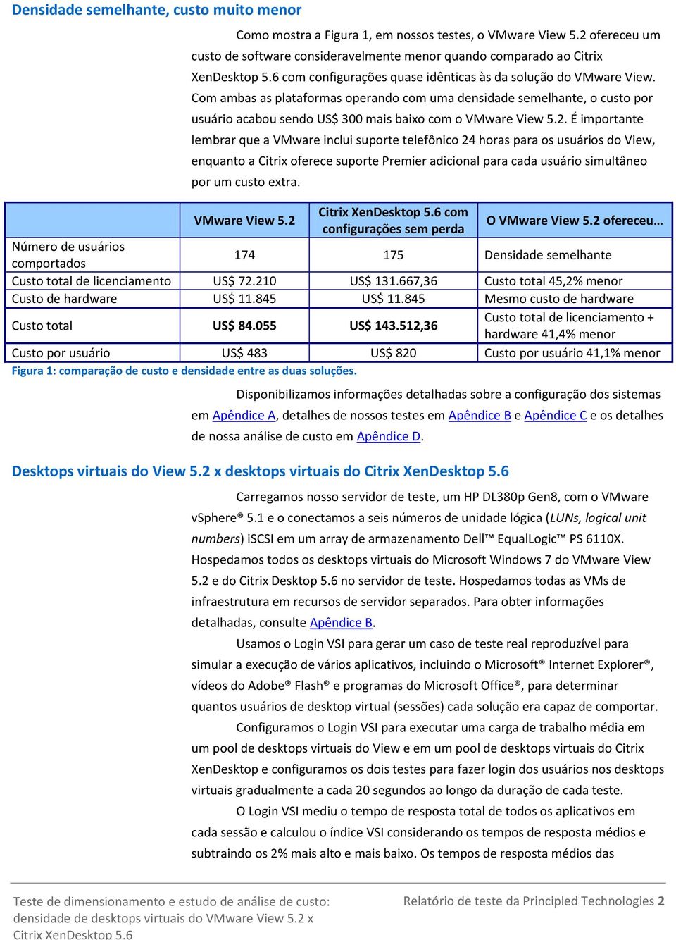 Com ambas as plataformas operando com uma densidade semelhante, o custo por usuário acabou sendo US$ 300 mais baixo com o VMware View 5.2.