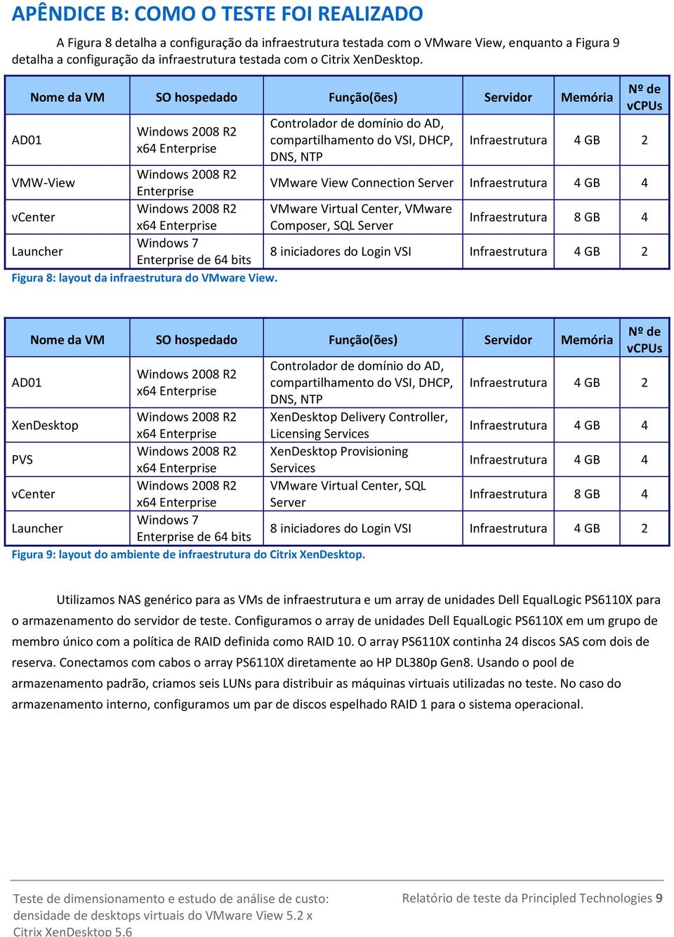 AD01 Nome da VM SO hospedado Função(ões) Servidor Memória Windows 2008 R2 x64 Enterprise Controlador de domínio do AD, compartilhamento do VSI, DHCP, DNS, NTP Nº de vcpus Infraestrutura 4 GB 2