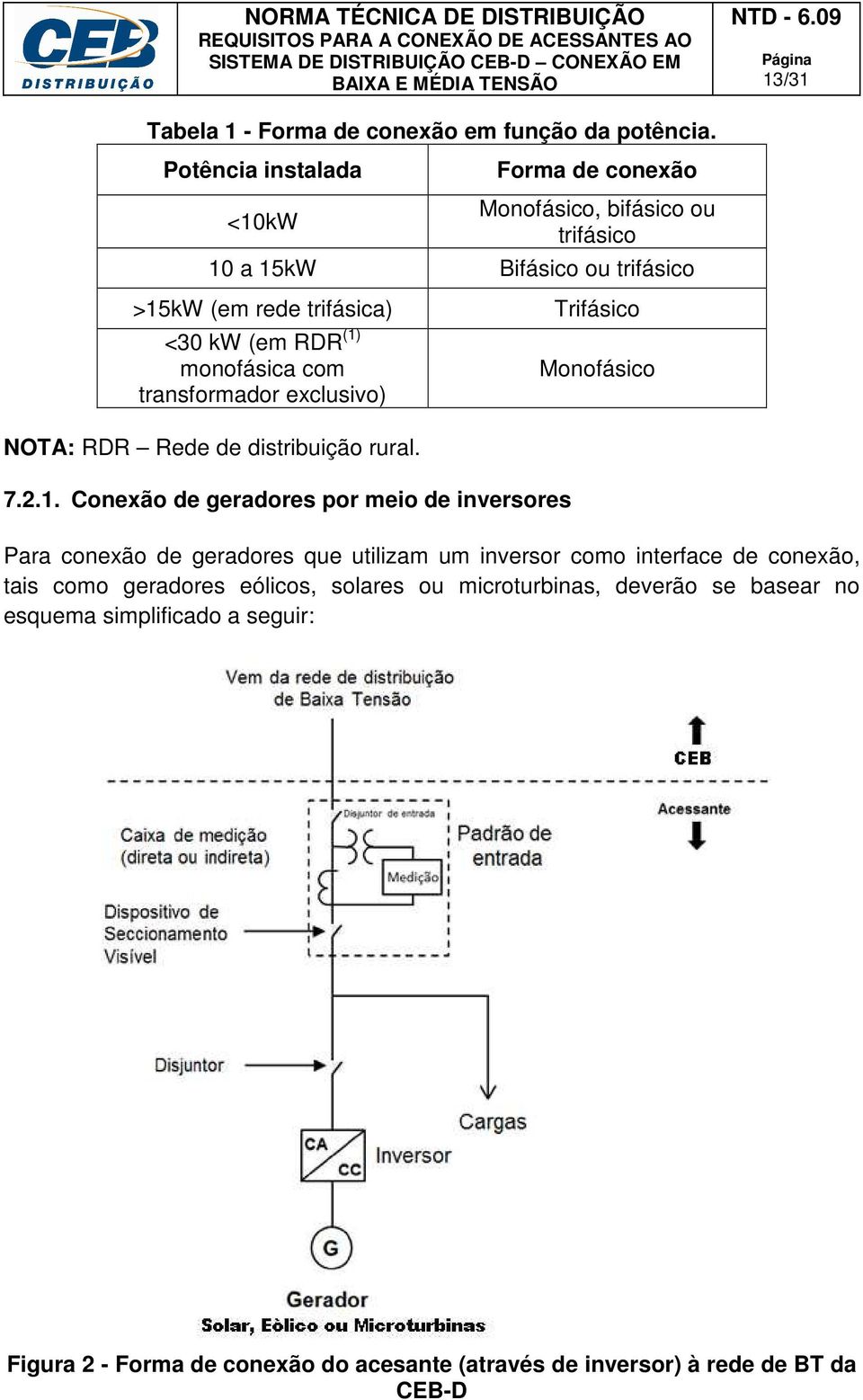 monofásica com transformador exclusivo) Trifásico Monofásico NOTA: RDR Rede de distribuição rural. 7.2.1.