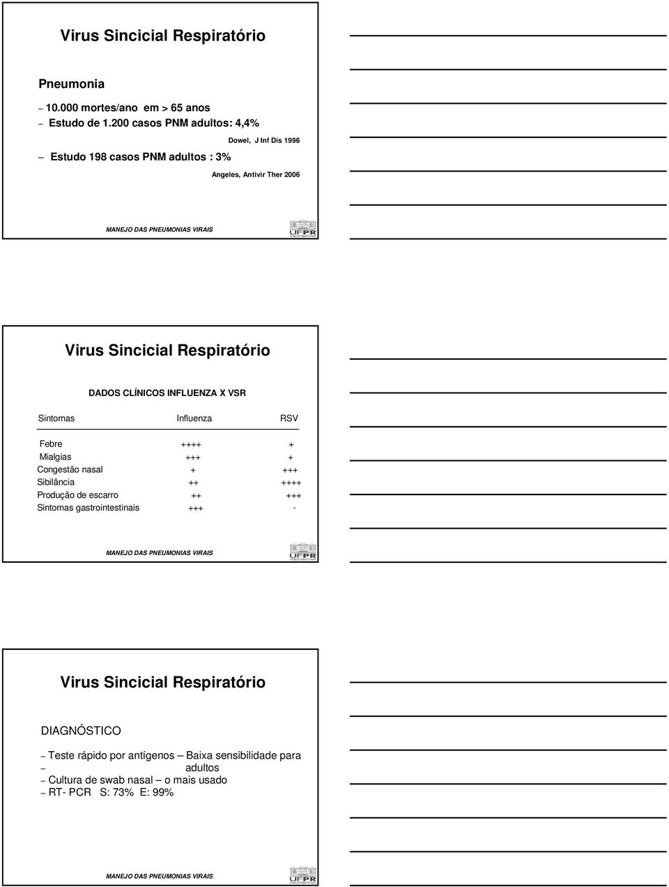 DADOS CLÍNICOS INFLUENZA X VSR Sintomas Influenza RSV Febre ++++ + Mialgias +++ + Congestão nasal + +++ Sibilância ++ ++++ Produção de