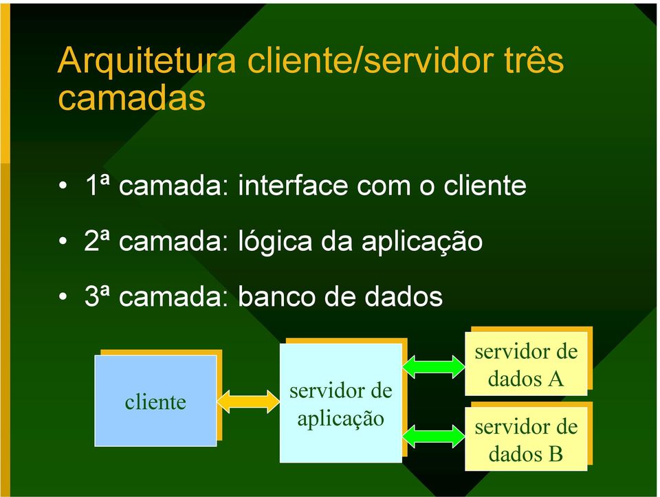 aplicação 3ª camada: banco de dados cliente servidor