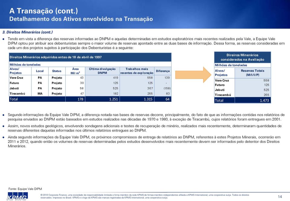 debenturistas sempre o maior volume de reservas apontado entre as duas bases de informação.