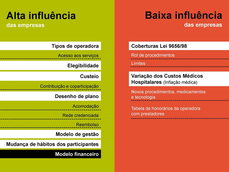 Limites Variação dos Custos Médicos Hospitalares (Inflação médica) Novos procedimentos, medicamentos e tecnologia Tabela