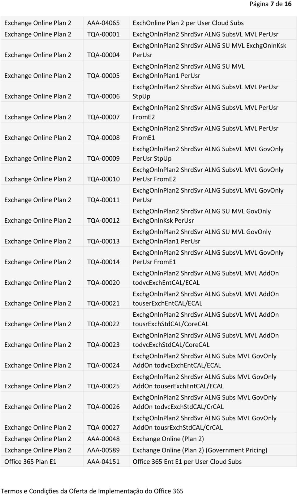 ExchgOnlnPlan1 ExchgOnlnPlan2 ShrdSvr ALNG SubsVL MVL StpUp ExchgOnlnPlan2 ShrdSvr ALNG SubsVL MVL FromE2 ExchgOnlnPlan2 ShrdSvr ALNG SubsVL MVL FromE1 ExchgOnlnPlan2 ShrdSvr ALNG SubsVL MVL GovOnly