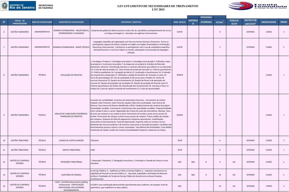 língua estrangeira e interação com agências internacionais.