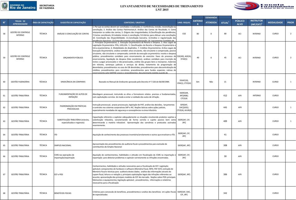 Como interpretar os saldos das contas; 5. Origens das irregularidades; 6.Classificação das pendências; 7.Contas conciliáveis; 8.Cuidados iniciais à conciliação; 9.