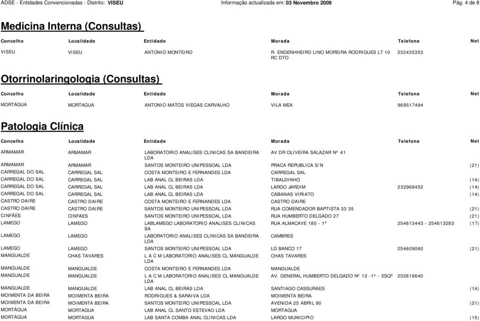 DAIRE CASTRO DAIRE CINFÃES MOIMENTA DA BEIRA MOIMENTA DA BEIRA MORTÁGUA MORTÁGUA ARMAMAR LABORATORIO ANALISES CLINICAS SA BANDEIRA AV DR OLIVEIRA SALAZAR Nº 41 ARMAMAR SANTOS MONTEIRO UNIPESSOAL