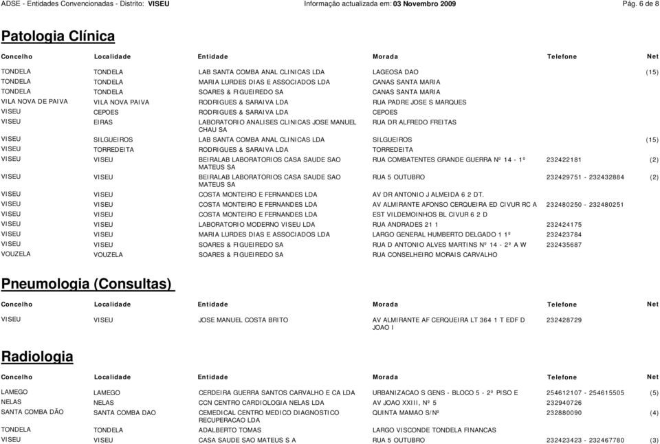 PAIVA RODRIGUES & SARAIVA RUA PADRE JOSE S MARQUES CEPOES RODRIGUES & SARAIVA CEPOES EIRAS LABORATORIO ANALISES CLINICAS JOSE MANUEL RUA DR ALFREDO FREITAS CHAU SA SILGUEIROS LAB SANTA COMBA ANAL