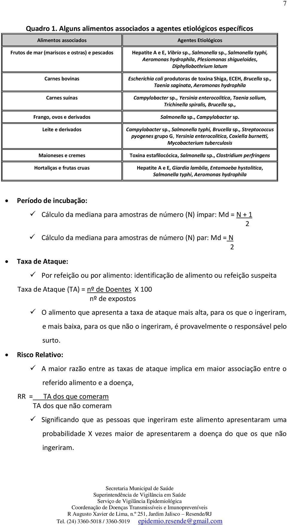 derivados Leite e derivados Maioneses e cremes Hortaliças e frutas cruas Hepatite A e E, Vibrio sp., Salmonella sp.