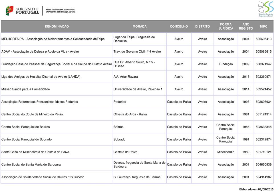 º 5 - R/Chão Aveiro Aveiro Fundação 2009 508371947 Liga dos Amigos do Hospital Distrital de Aveiro (LAHDA) Avª.