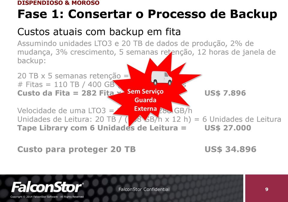 (LTO3) = 282 Fitas Custo da Fita = 282 Fita x 28 Sem US$/Fita Serviço = US$ 7.