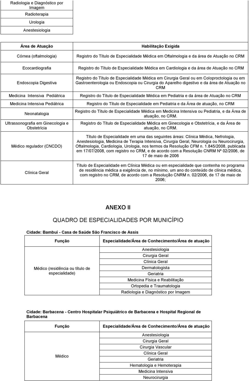 Especialidade Médica em Cardiologia e da área de Atuação no CRM Registro do Título de Especialidade Médica em ou em Coloproctologia ou em Gastroenterologia ou Endoscopia ou Cirurgia do Aparelho