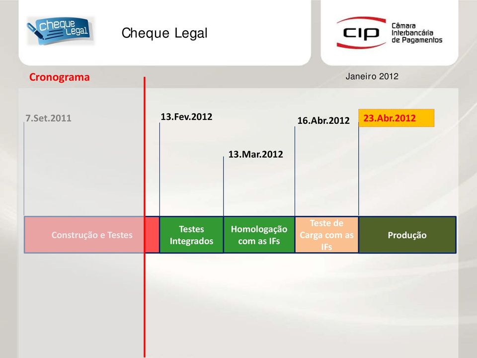 2012 Construção e Testes Testes