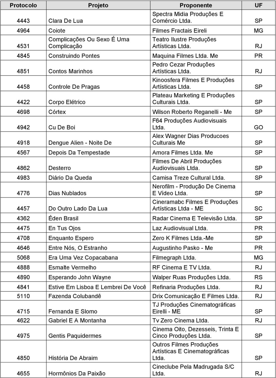 4698 Córtex Wilson Roberto Reganelli - Me 4942 Cu De Boi 4918 Dengue Alien - Noite De F64 Produções Audiovisuais Alex Wagner Dias Producoes Culturais Me 4567 Depois Da Tempestade Amora Filmes Me 4862