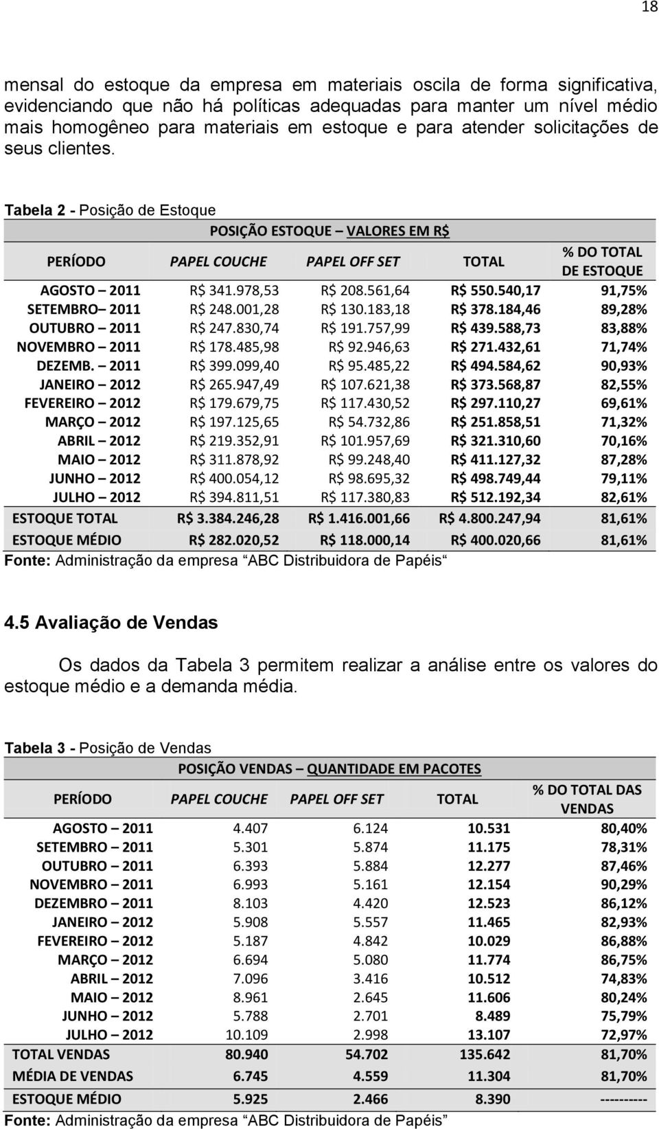 561,64 R$ 550.540,17 91,75% SETEMBRO 2011 R$ 248.001,28 R$ 130.183,18 R$ 378.184,46 89,28% OUTUBRO 2011 R$ 247.830,74 R$ 191.757,99 R$ 439.588,73 83,88% NOVEMBRO 2011 R$ 178.485,98 R$ 92.