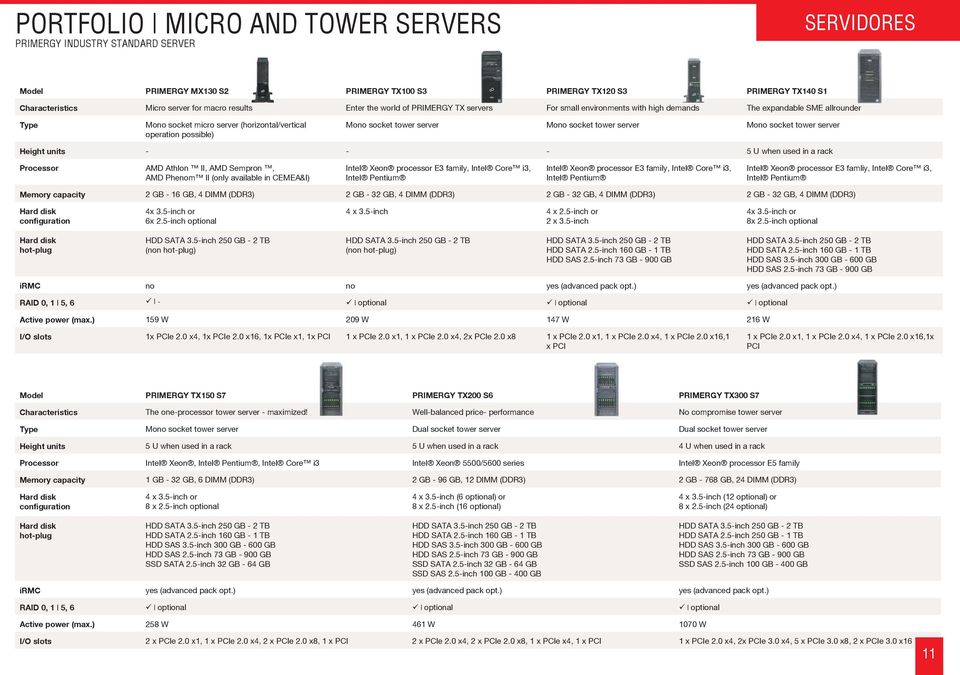 server Height units - - - 5 U when used in a rack Processor AMD Athlon II, AMD Sempron, AMD Phenom II (only available in CEMEA&I) Intel Xeon processor E3 family, Intel Core i3, Intel Pentium Intel