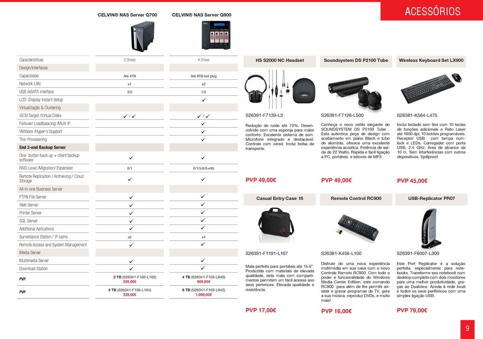 S26381-K564-L475 Failover/ Loadbalacing /Multi IP VMWare /Hyper-V Support Thin Provisioning End 2-end Backup Server One- button back up + client backup software Redução de ruído até 70%.