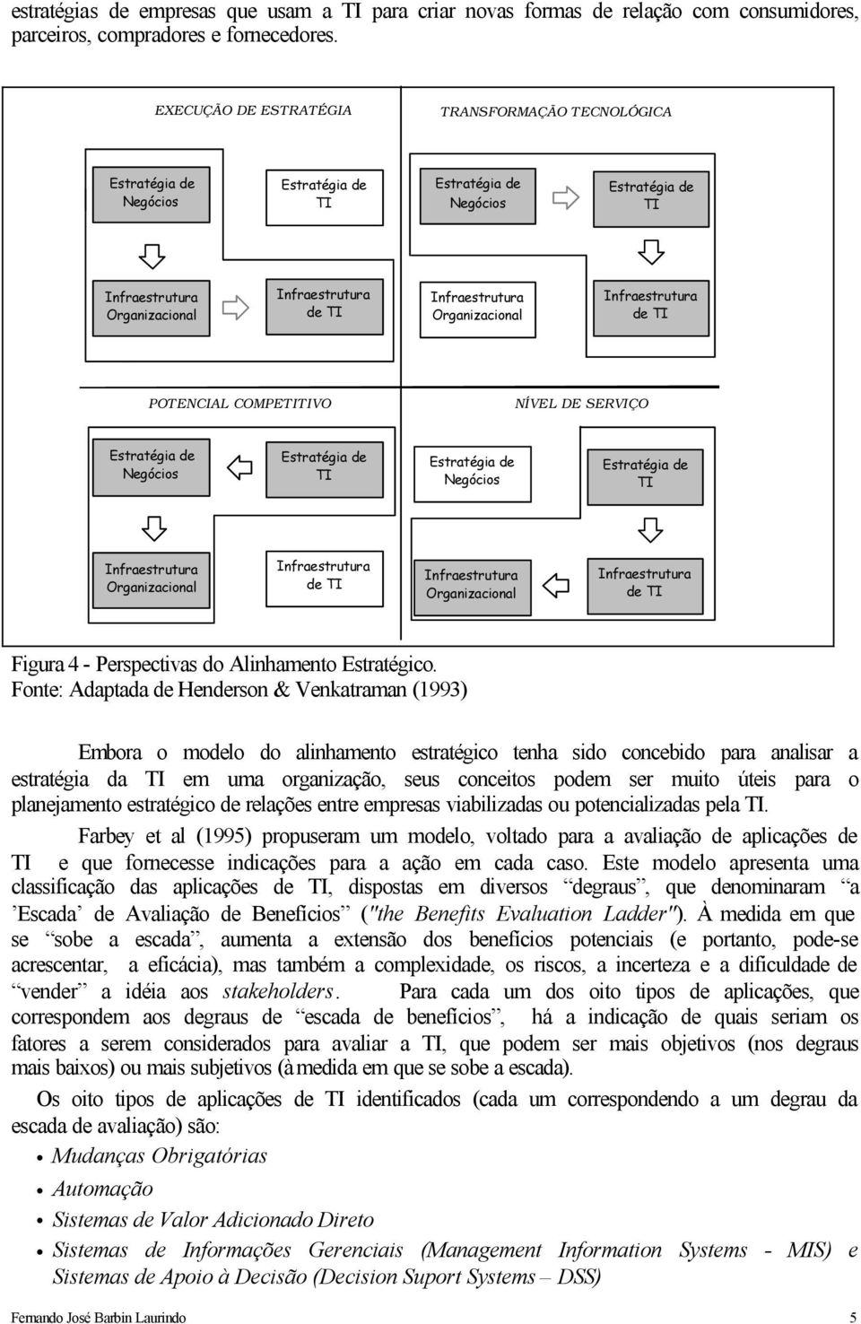 Organizacional de TI Figura 4 - Perspectivas do Alinhamento Estratégico.