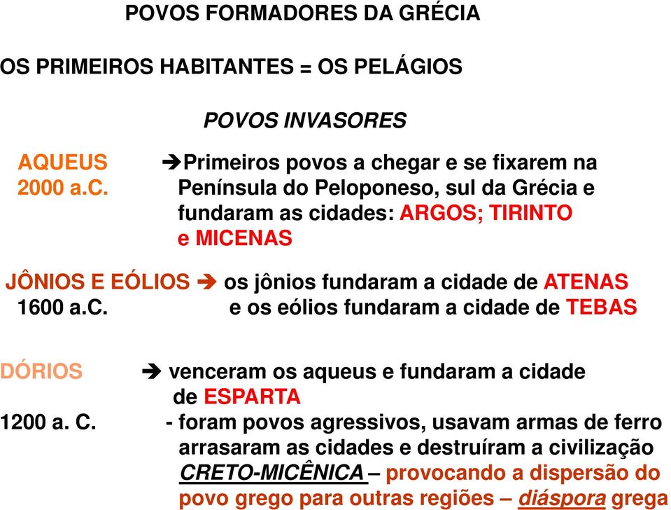 os jônios fundaram a cidade de ATENAS 1600 a.c. e os eólios fundaram a cidade de TEBAS DÓRIOS venceram os aqueus e fundaram a cidade de ESPARTA 1200 a.