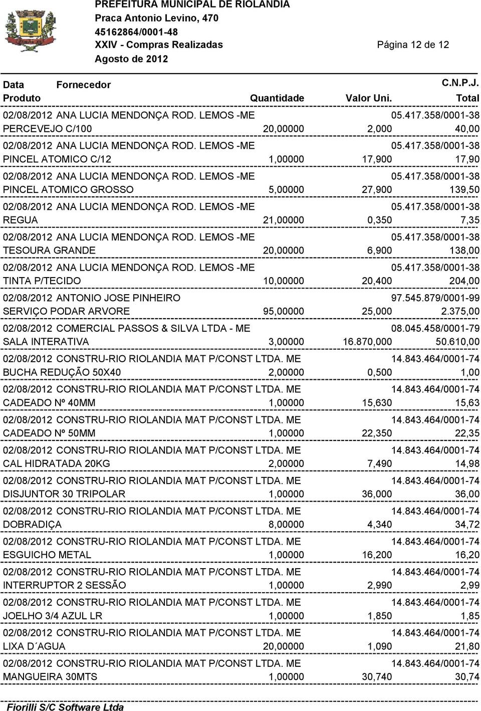 LEMOS -ME 05.417.358/0001-38 TESOURA GRANDE 20,00000 6,900 138,00 02/08/2012 ANA LUCIA MENDONÇA ROD. LEMOS -ME 05.417.358/0001-38 TINTA P/TECIDO 10,00000 20,400 204,00 02/08/2012 ANTONIO JOSE PINHEIRO 97.