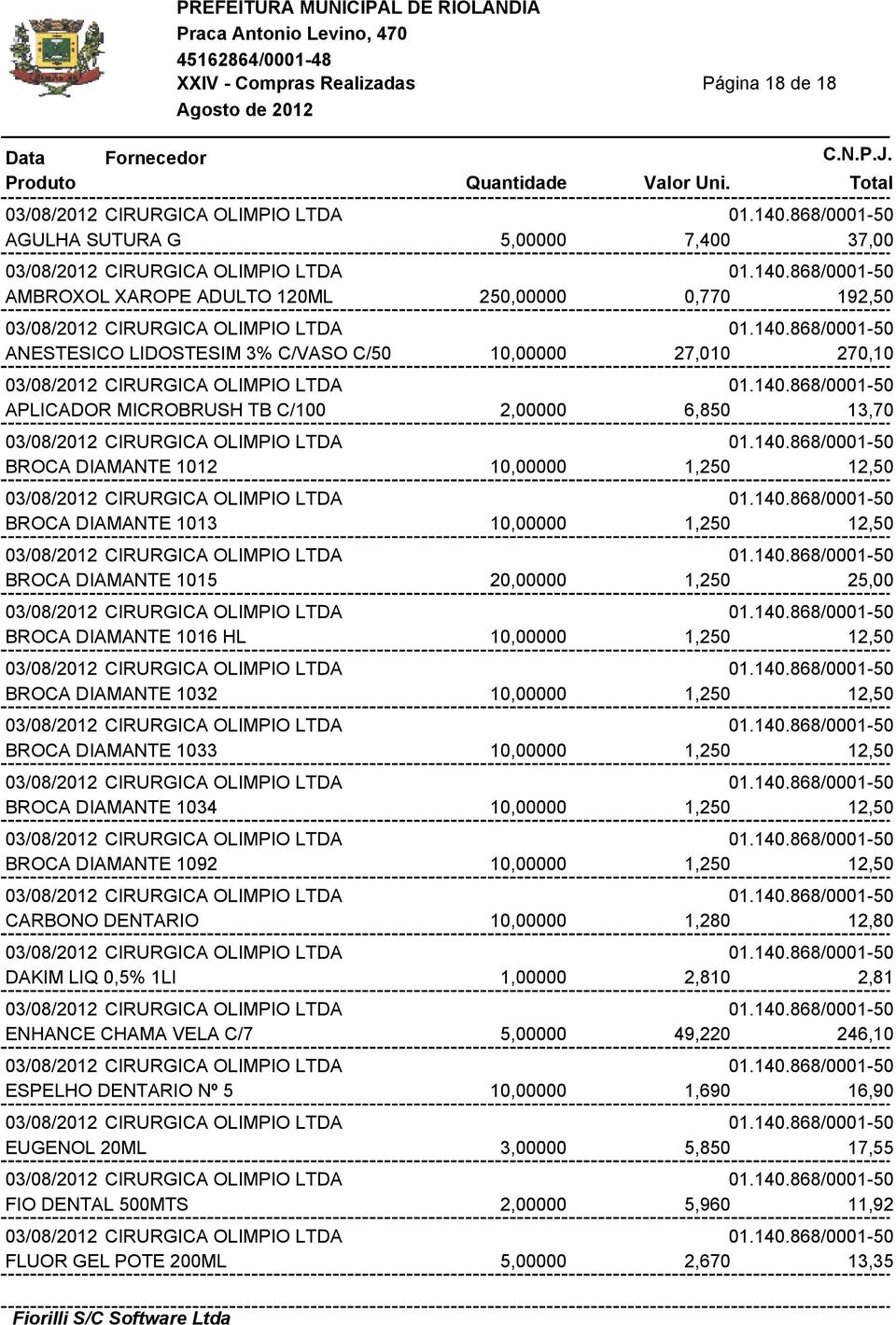 DIAMANTE 1032 10,00000 1,250 12,50 BROCA DIAMANTE 1033 10,00000 1,250 12,50 BROCA DIAMANTE 1034 10,00000 1,250 12,50 BROCA DIAMANTE 1092 10,00000 1,250 12,50 CARBONO DENTARIO 10,00000 1,280 12,80