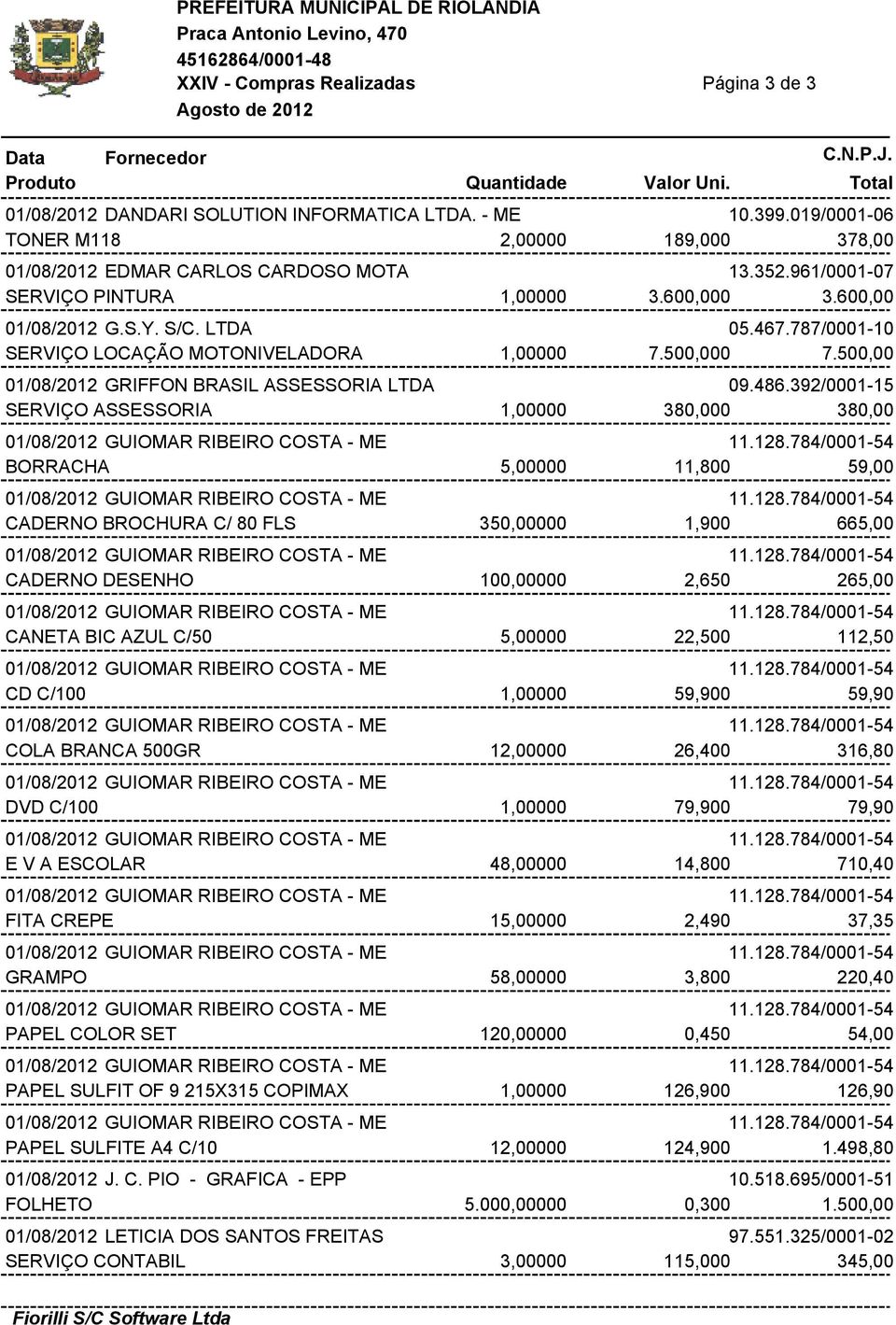 392/0001-15 SERVIÇO ASSESSORIA 1,00000 380,000 380,00 01/08/2012 GUIOMAR RIBEIRO COSTA - ME 11.128.