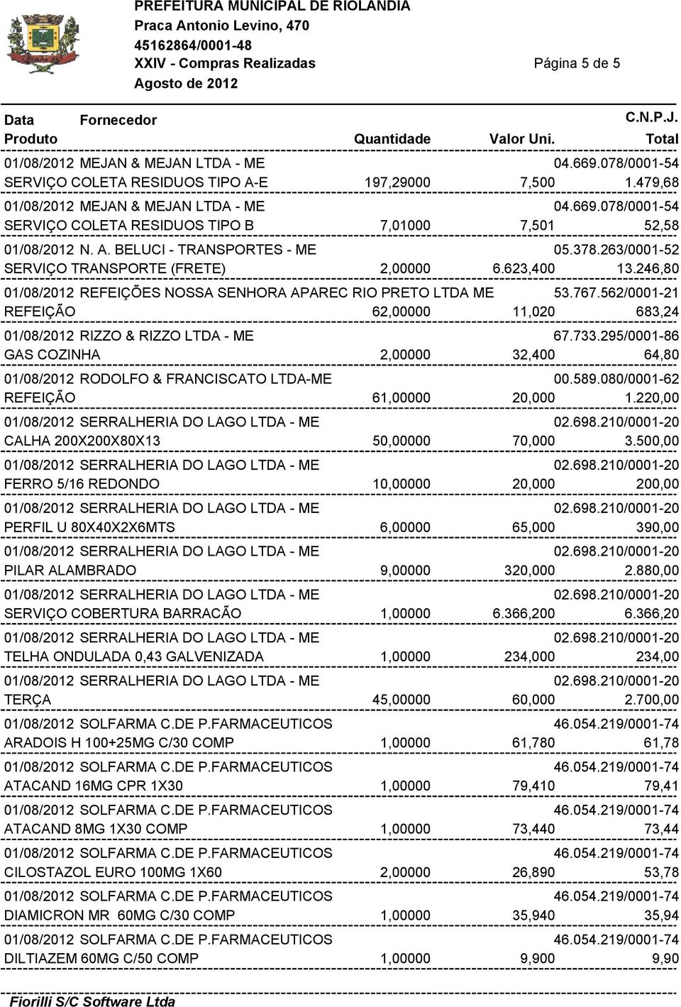 562/0001-21 REFEIÇÃO 62,00000 11,020 683,24 01/08/2012 RIZZO & RIZZO LTDA - ME 67.733.295/0001-86 GAS COZINHA 2,00000 32,400 64,80 01/08/2012 RODOLFO & FRANCISCATO LTDA-ME 00.589.