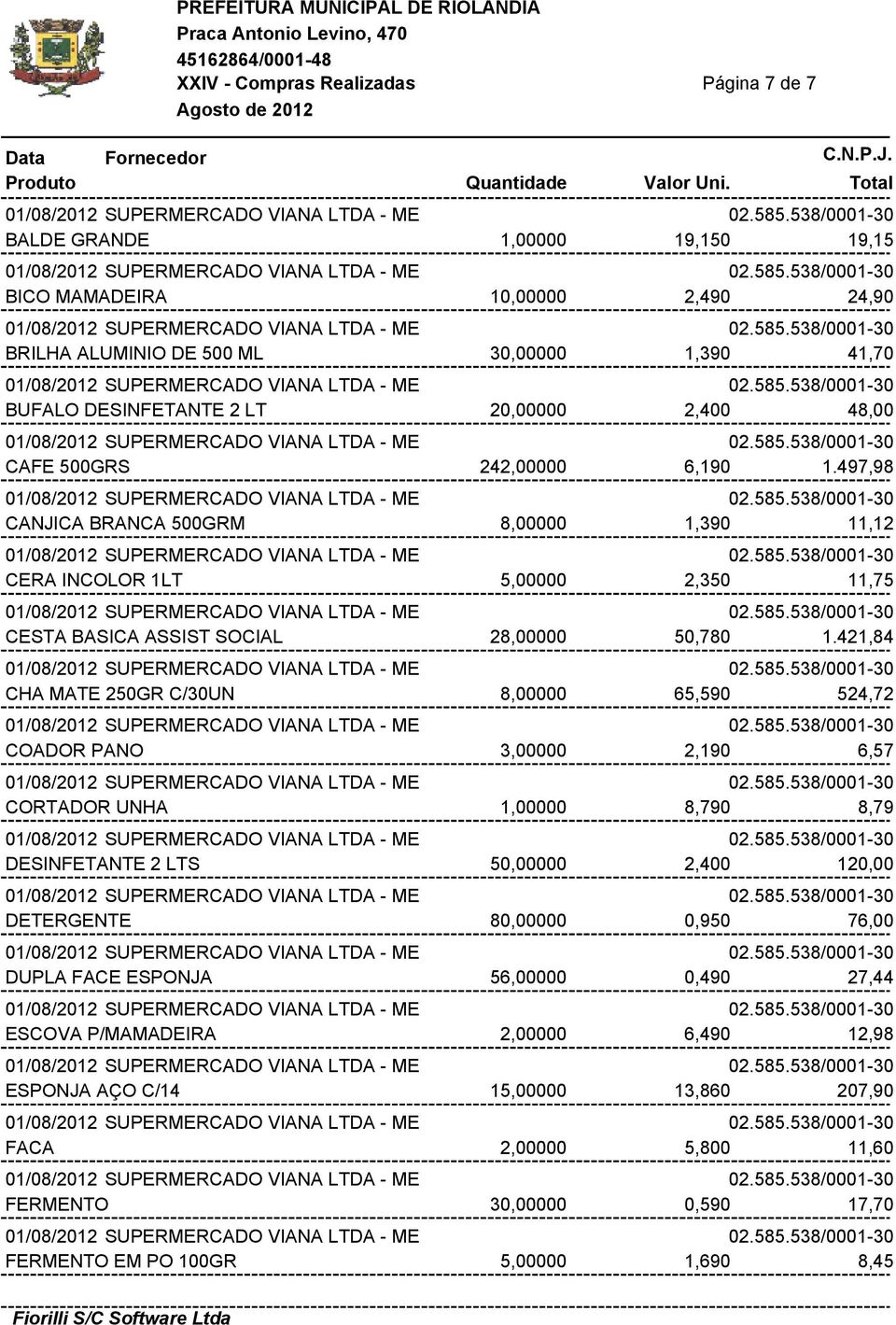 421,84 CHA MATE 250GR C/30UN 8,00000 65,590 524,72 COADOR PANO 3,00000 2,190 6,57 CORTADOR UNHA 1,00000 8,790 8,79 DESINFETANTE 2 LTS 50,00000 2,400 120,00 DETERGENTE 80,00000 0,950