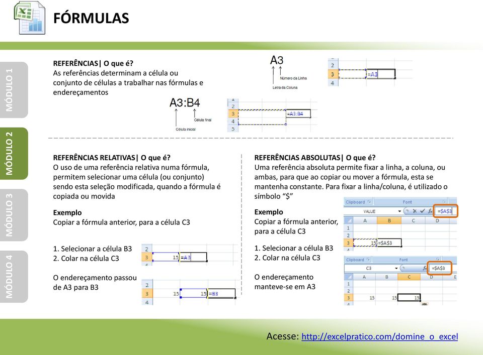 Uma referência absoluta permite fixar a linha, a coluna, ou ambas, para que ao copiar ou mover a fórmula, esta se mantenha constante.