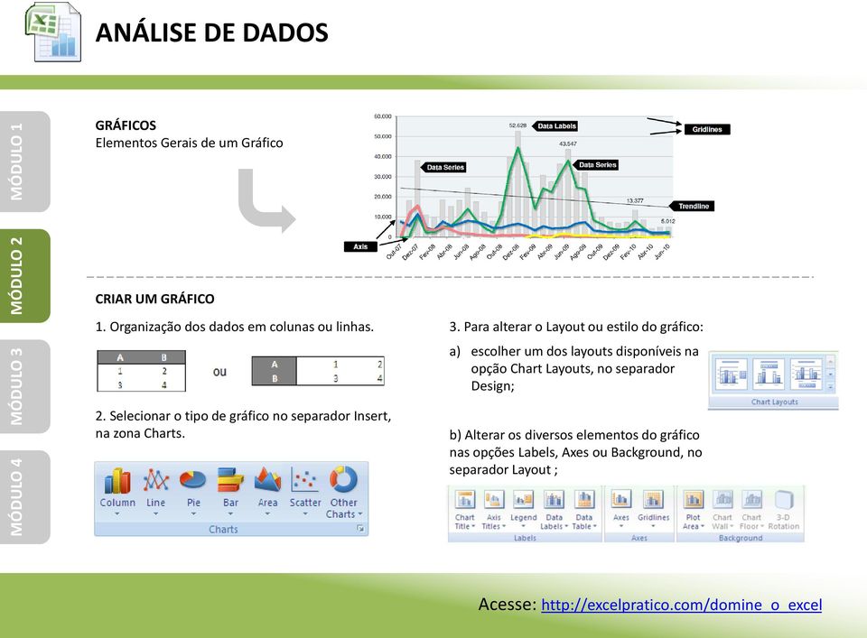 Para alterar o Layout ou estilo do gráfico: a) escolher um dos layouts disponíveis na opção Chart Layouts,