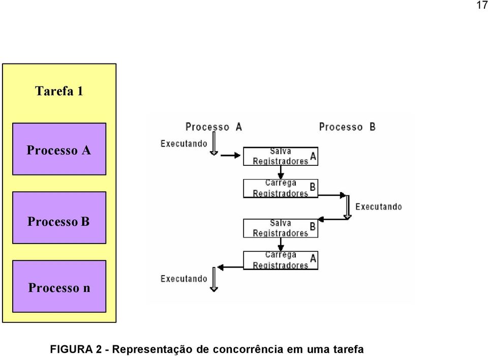 FIGURA 2 - Representação