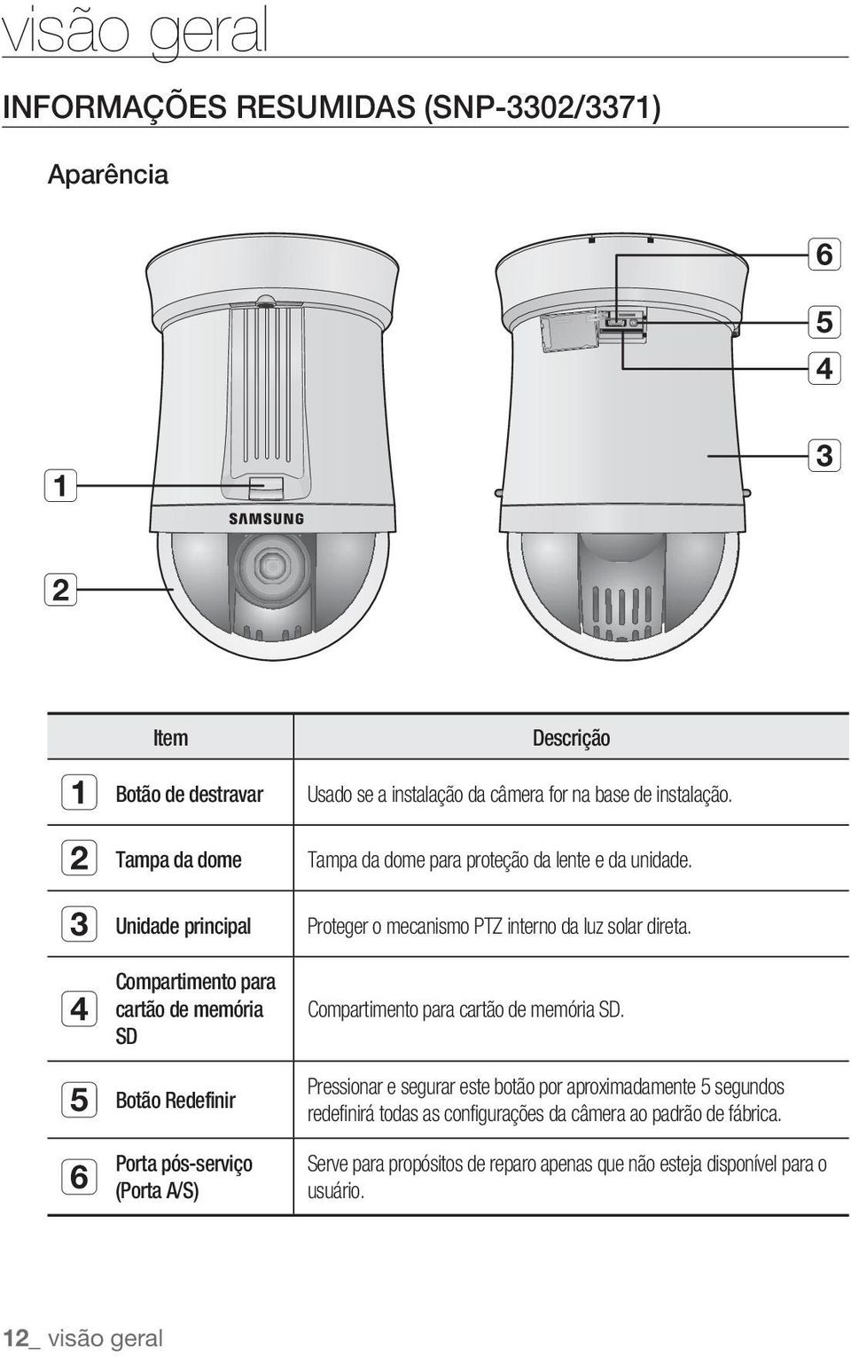 Proteger o mecanismo PTZ interno da luz solar direta. Compartimento para cartão de memória SD.