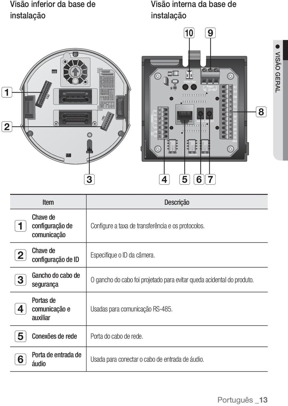 32 X OFF OFF 1-7 64 O ON ON 1-8 128 ETC 2-7 2-8 2-9 2-12 422 ON Response ON AUX1 AUX2 ON OFF Visão inferior da base de instalação Visão interna da base de instalação b SW2 SW1 VISÃO GERAL c b c Item