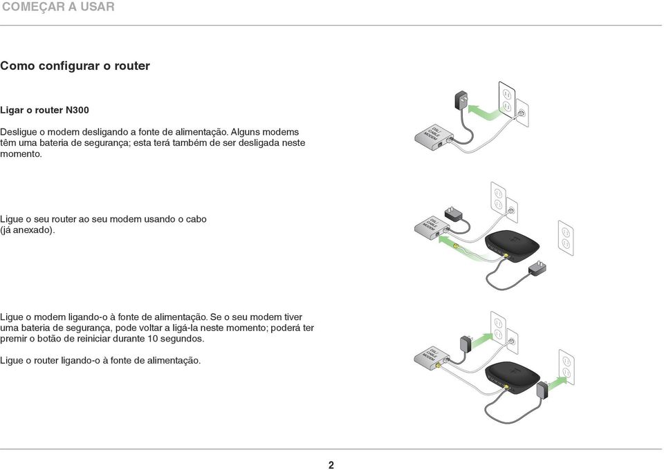 Ligue o seu router ao seu modem usando o cabo (já anexado). Ligue o modem ligando-o à fonte de alimentação.