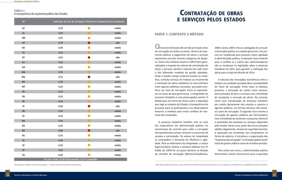 /,5-,5=amarelo /,5-=vermelho Os recursos do Estado são um dos principais alvos da corrupção em todos os países.