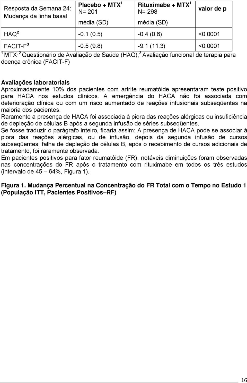 reumatóide apresentaram teste positivo para HACA nos estudos clínicos.