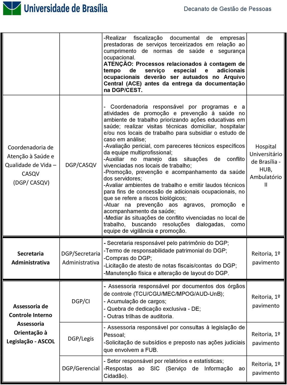 Atenção à Saúde e Qualidade de Vida CASQV (DGP/ CASQV) DGP/CASQV - Coordenadoria responsável por programas e a atividades de promoção e prevenção à saúde no ambiente de trabalho priorizando ações