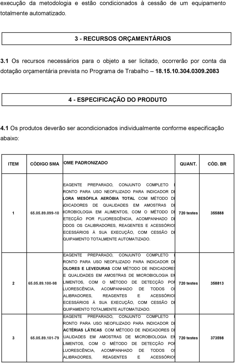 1 Os produtos deverão ser acondicionados individualmente conforme especificação abaixo: ITEM CÓDIGO SMA NOME PADRONIZADO QUANT. CÓD. BR FLORA MESÓFILA AERÓBIA TOTAL COM MÉTODO DE INDICADORES DE QUALIDADES EM AMOSTRAS DE 1 65.