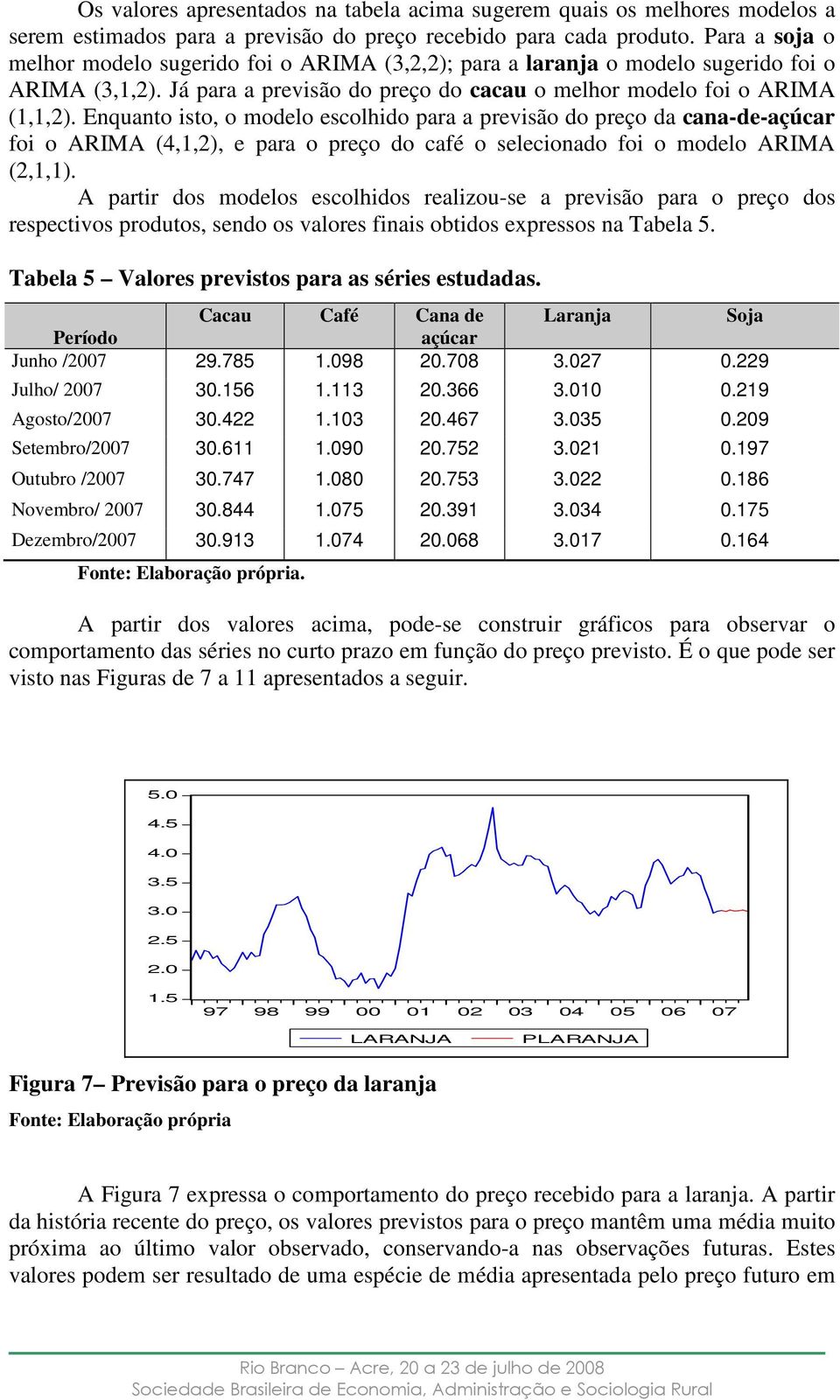 Enquano iso, o modelo escolhido para a previsão do preço da cana-de-açúcar foi o ARIMA (4,1,), e para o preço do café o selecionado foi o modelo ARIMA (,1,1).