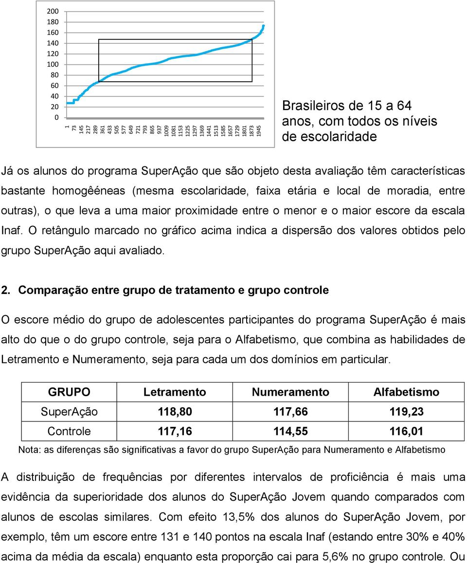 outras), o que leva a uma maior proximidade entre o menor e o maior escore da escala Inaf.