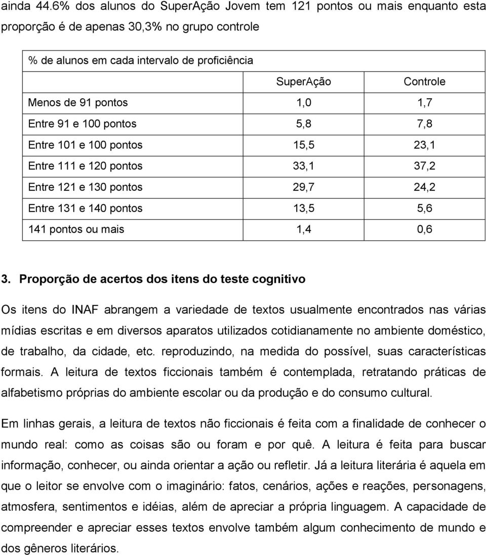 1,0 1,7 Entre 91 e 100 pontos 5,8 7,8 Entre 101 e 100 pontos 15,5 23,1 Entre 111 e 120 pontos 33,1 37,2 Entre 121 e 130 pontos 29,7 24,2 Entre 131 e 140 pontos 13,5 5,6 141 pontos ou mais 1,4 0,6 3.