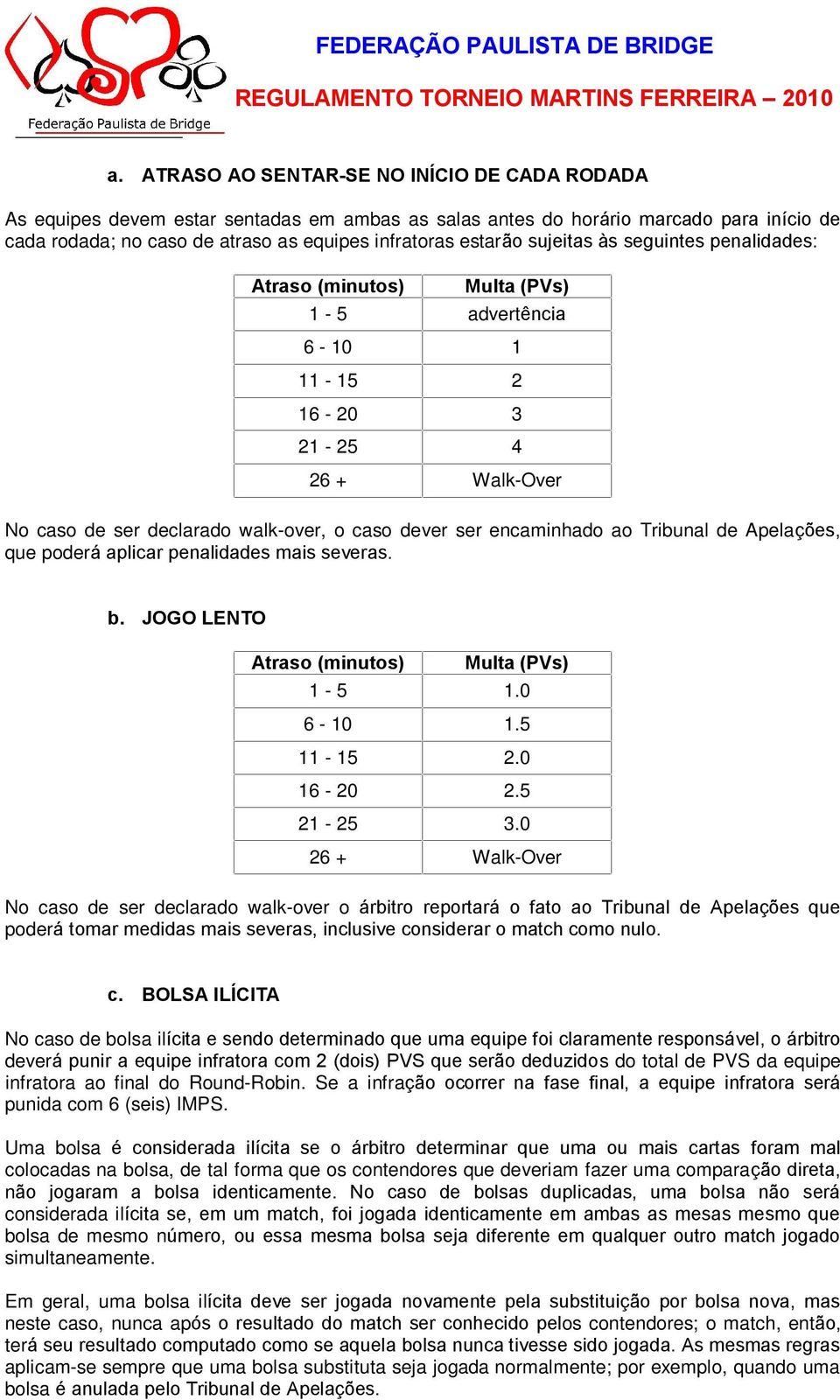 Tribunal de Apelações, que poderá aplicar penalidades mais severas. b. JOGO LENTO Atraso (minutos) Multa (PVs) 1-5 1.0 6-10 1.5 11-15 2.0 16-20 2.5 21-25 3.