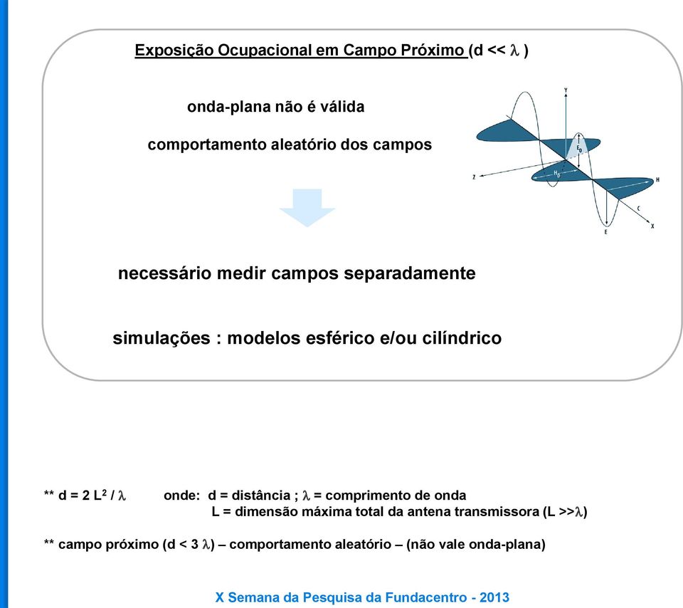 cilíndrico ** d = 2 L 2 / onde: d = distância ; = comprimento de onda L = dimensão máxima