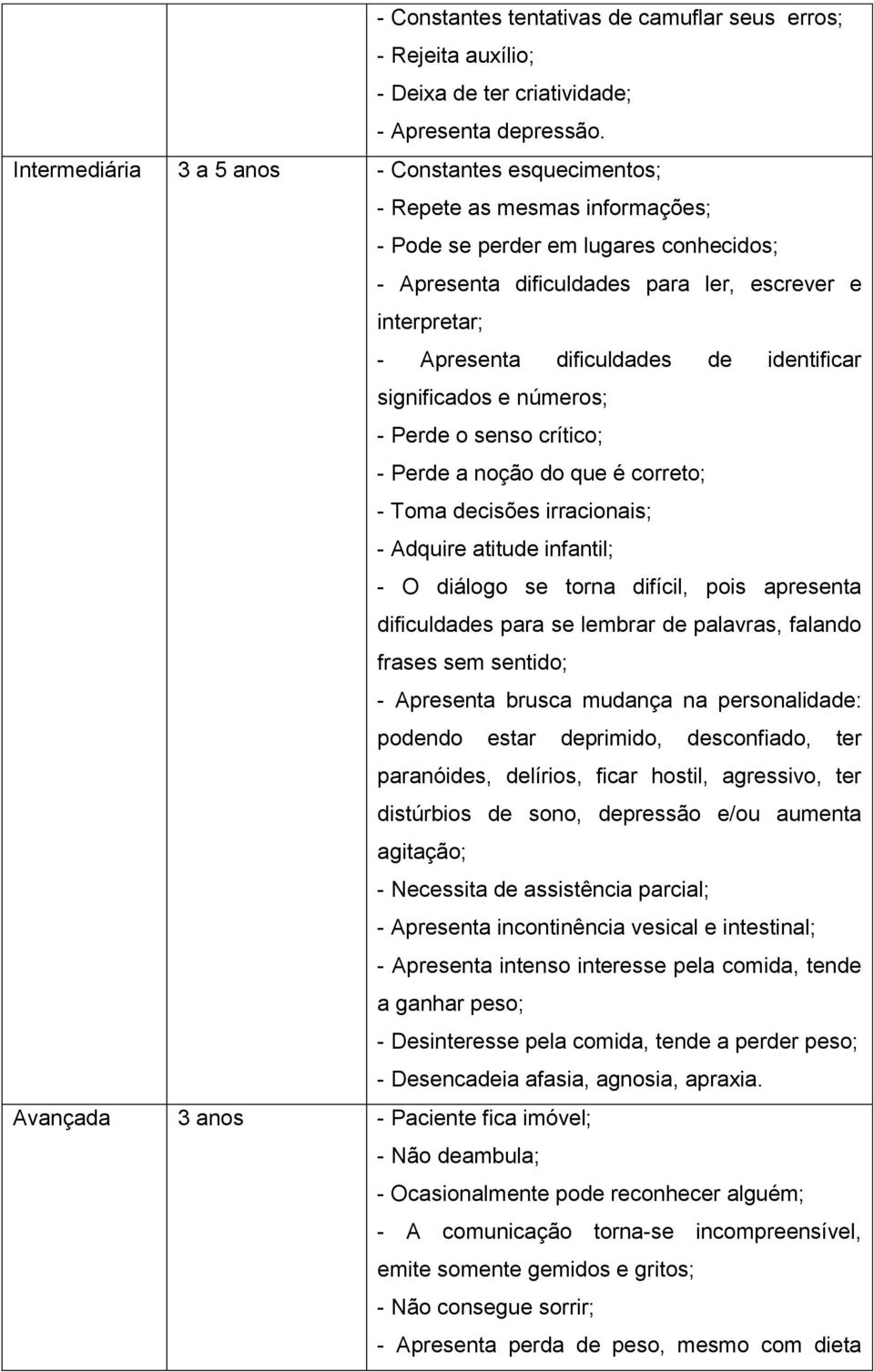 dificuldades de identificar significados e números; - Perde o senso crítico; - Perde a noção do que é correto; - Toma decisões irracionais; - Adquire atitude infantil; - O diálogo se torna difícil,