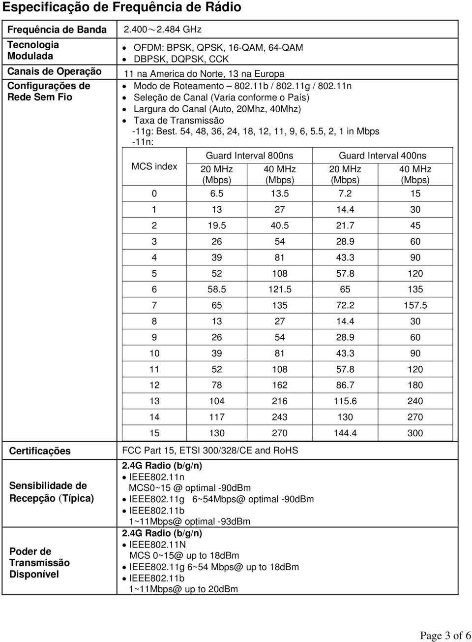 11n Seleção de Canal (Varia conforme o País) Largura do Canal (Auto, 20Mhz, 40Mhz) Taxa de Transmissão -11g: Best. 54, 48, 36, 24, 18, 12, 11, 9, 6, 5.