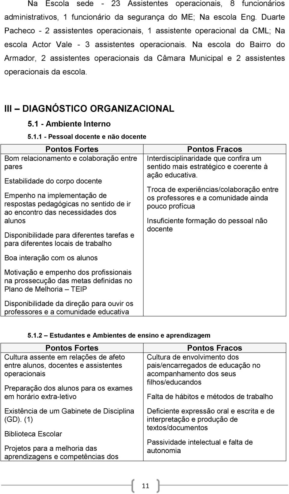 Na escola do Bairro do Armador, 2 assistentes operacionais da Câmara Municipal e 2 assistentes operacionais da escola. III DIAGNÓSTICO ORGANIZACIONAL 5.1 